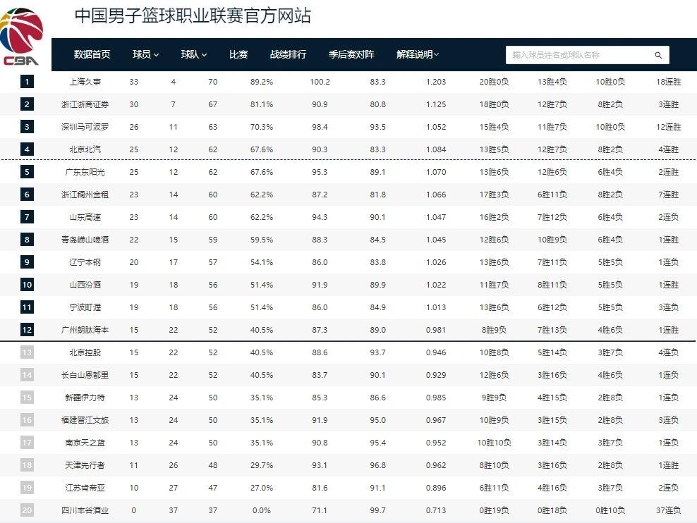 华体会-CBA季后赛格局明朗!广东北京争夺四强 最后一个季后赛名额三选一